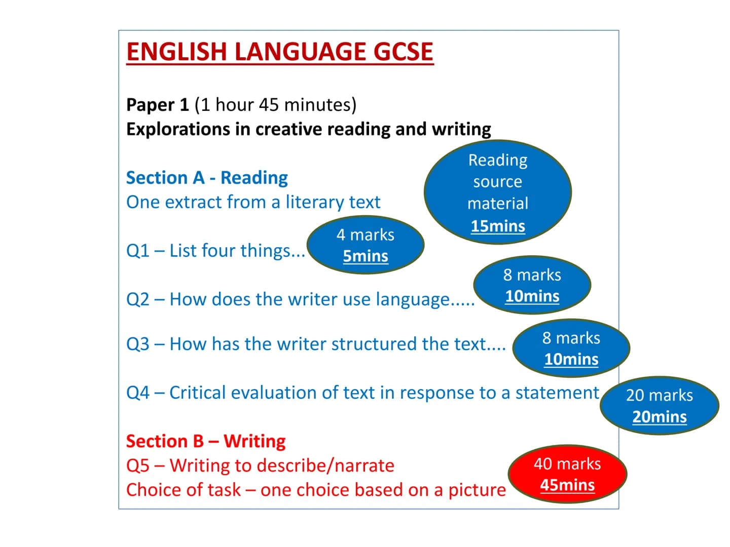 
<p>In order to excel in English Language Paper 1, it is crucial to have a thorough understanding of the skills required for each question. 