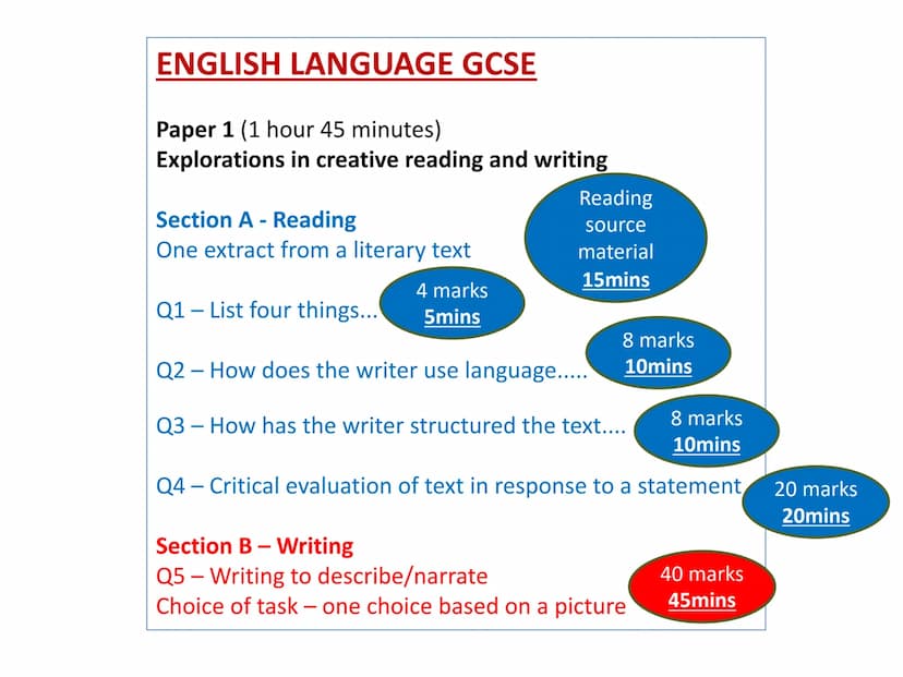 
<p>In order to excel in English Language Paper 1, it is crucial to have a thorough understanding of the skills required for each question. 