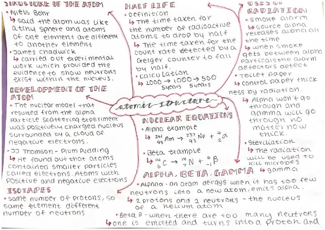 atomic structure - revision 