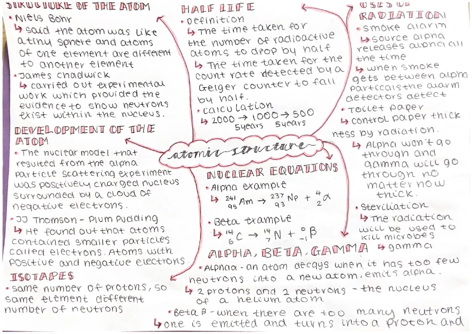 SIKUSTUKE OF THE ATOM
• Niels Bohr
↳said the atom was like
atinu sphere and atoms
of one element are different
to another element
James Chad