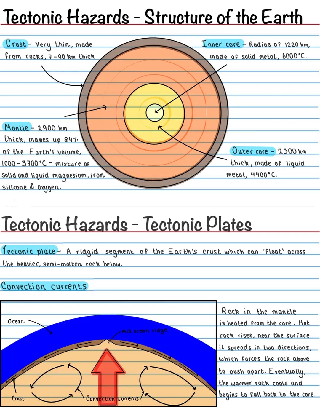 Natural Hazards
Natural hazard - A natural event which has the potential to cause harm, disruption,
or destroy property and possessions.
Nat