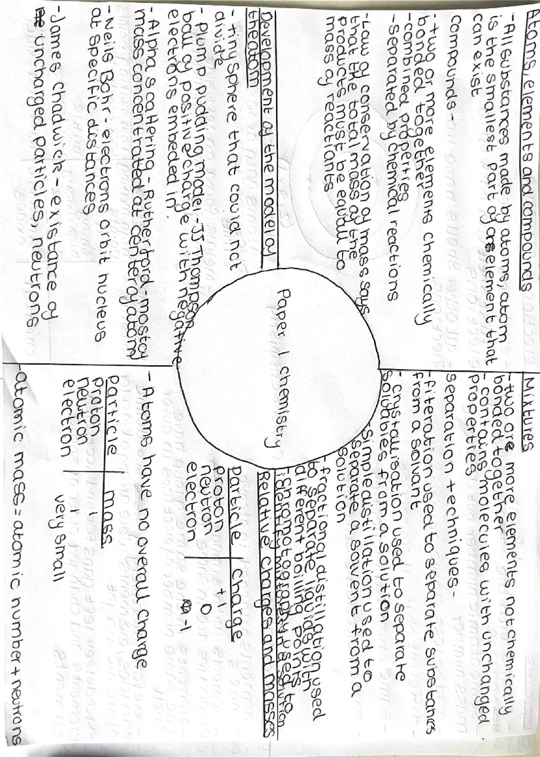 GCSE paper 1 Chemistry 