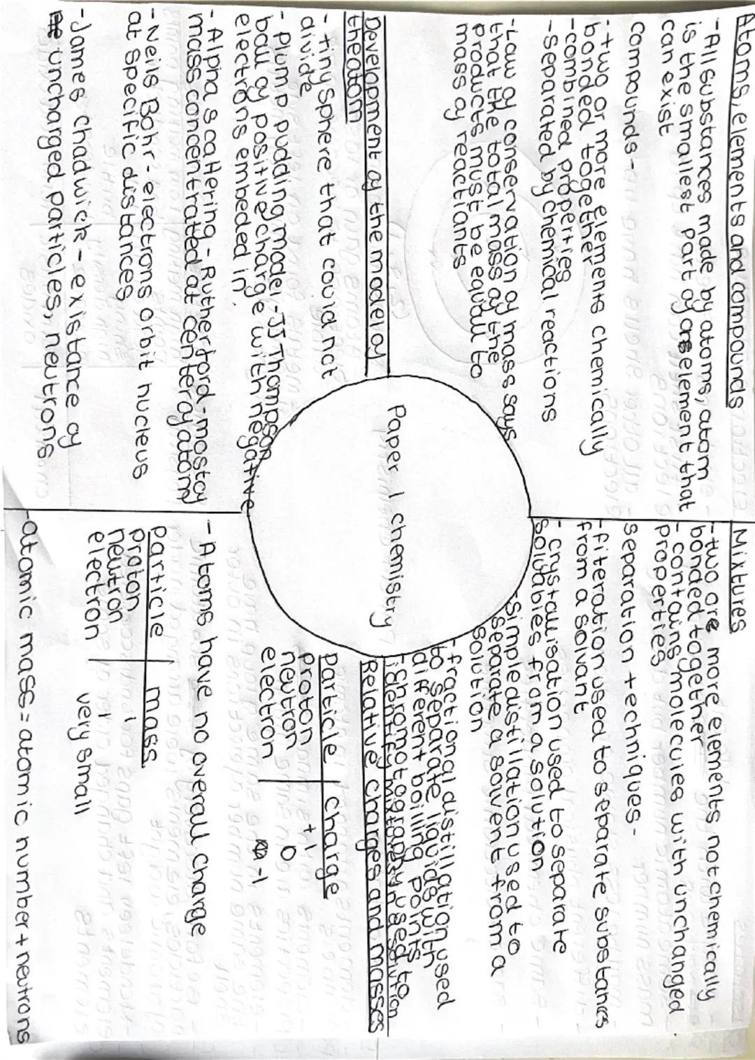 --- OCR Start ---
Atoms, elements and compounds
All substances made by atoms, atom
is the smallest part of an element that
can exist
compoun