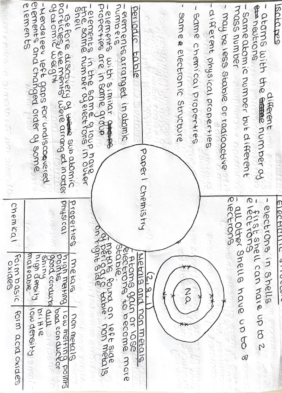 --- OCR Start ---
Atoms, elements and compounds
All substances made by atoms, atom
is the smallest part of an element that
can exist
compoun