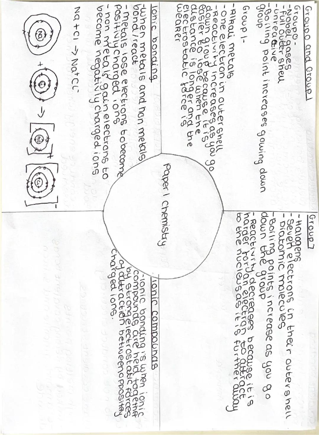 --- OCR Start ---
Atoms, elements and compounds
All substances made by atoms, atom
is the smallest part of an element that
can exist
compoun