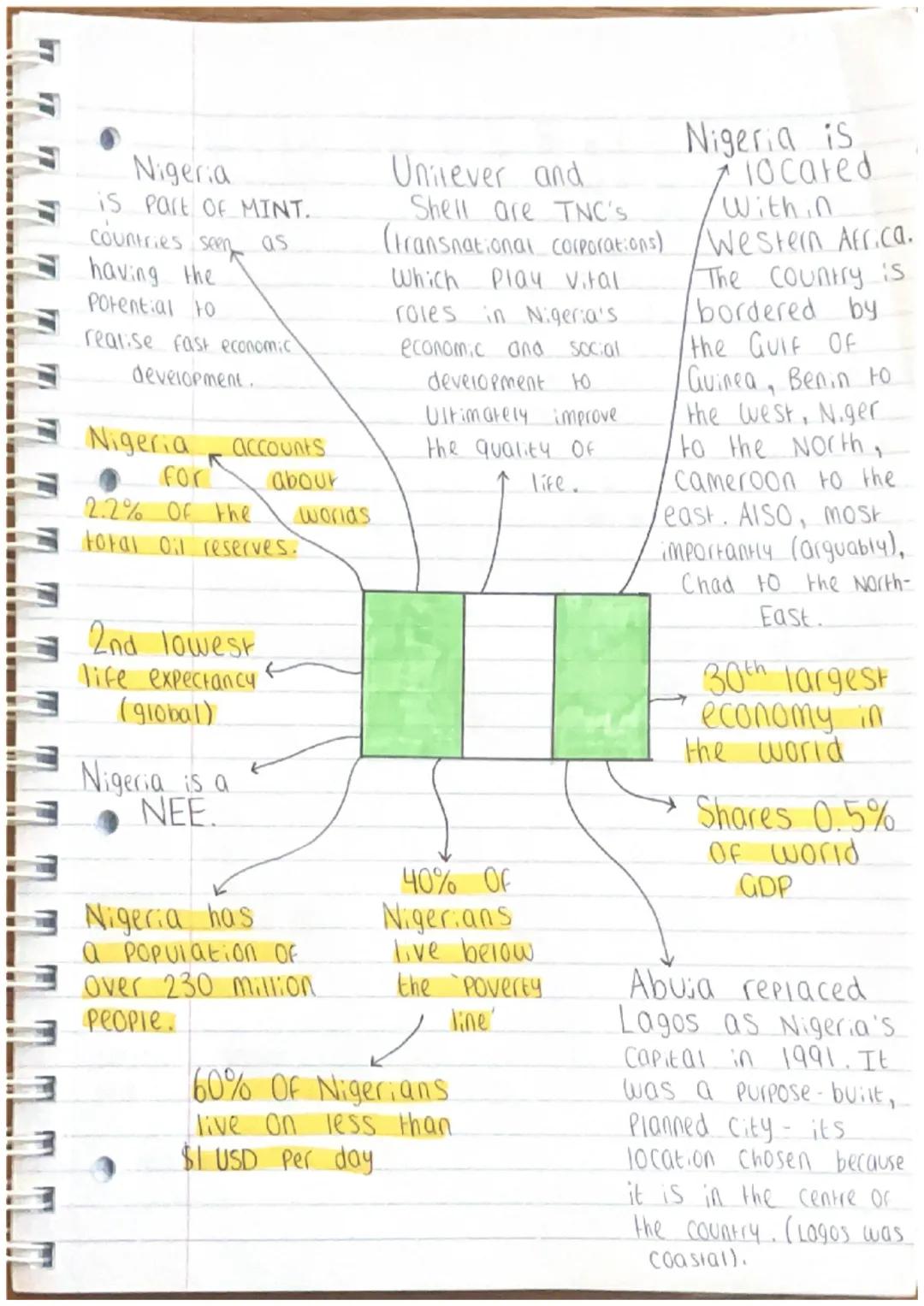 Nigeria
is Part Of MINT.
countries seen as
having the
Potential to
realise fast economic
development.
Nigeria
accounts
R
For
about
worlds
2.