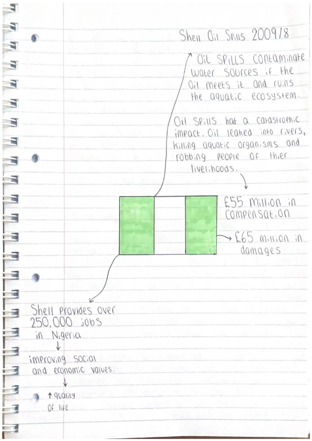 Nigeria
is Part Of MINT.
countries seen as
having the
Potential to
realise fast economic
development.
Nigeria
accounts
R
For
about
worlds
2.
