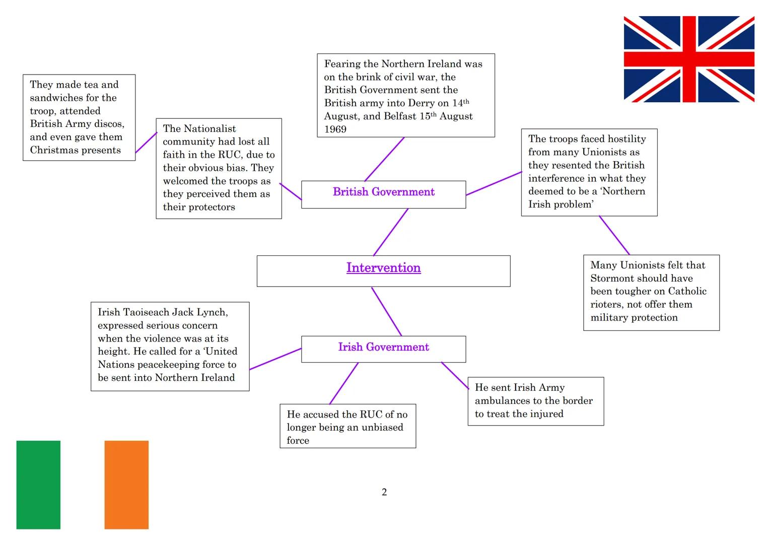 SF

# Northern Ireland

- A Deteriorating Situation
(Page 1-7)
- Search For a Political Solution
(P8 & 9)
- Changing Republican Strategy
(P1