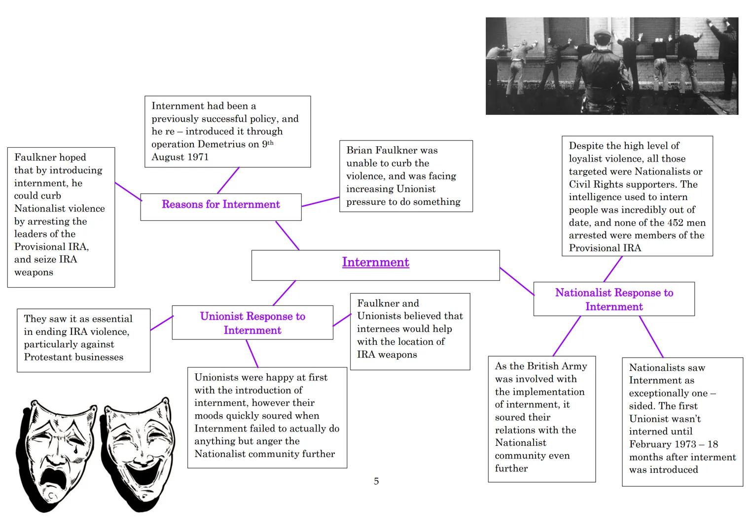 SF

# Northern Ireland

- A Deteriorating Situation
(Page 1-7)
- Search For a Political Solution
(P8 & 9)
- Changing Republican Strategy
(P1