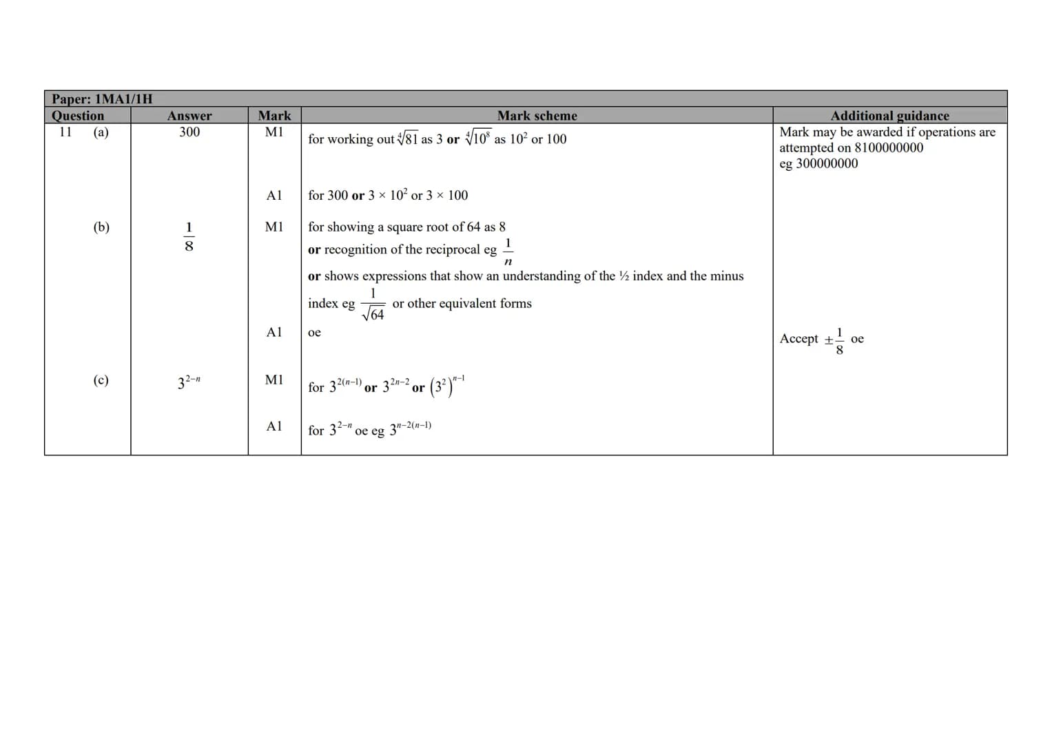 P Pearson
Edexcel
Mark Scheme (Results)
November 2020
Pearson Edexcel GCSE (9 - 1)
In Mathematics (1 MA1)
Higher (Non-Calculator) Paper 1H E