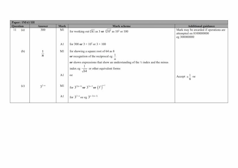 P Pearson
Edexcel
Mark Scheme (Results)
November 2020
Pearson Edexcel GCSE (9 - 1)
In Mathematics (1 MA1)
Higher (Non-Calculator) Paper 1H E