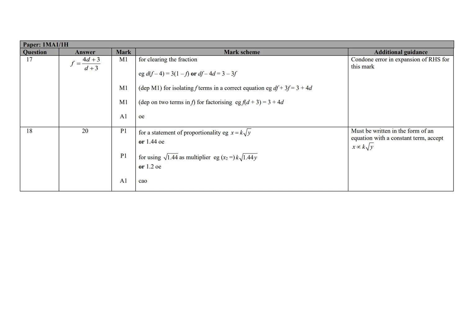 P Pearson
Edexcel
Mark Scheme (Results)
November 2020
Pearson Edexcel GCSE (9 - 1)
In Mathematics (1 MA1)
Higher (Non-Calculator) Paper 1H E