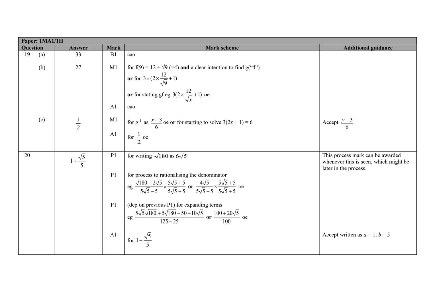 P Pearson
Edexcel
Mark Scheme (Results)
November 2020
Pearson Edexcel GCSE (9 - 1)
In Mathematics (1 MA1)
Higher (Non-Calculator) Paper 1H E