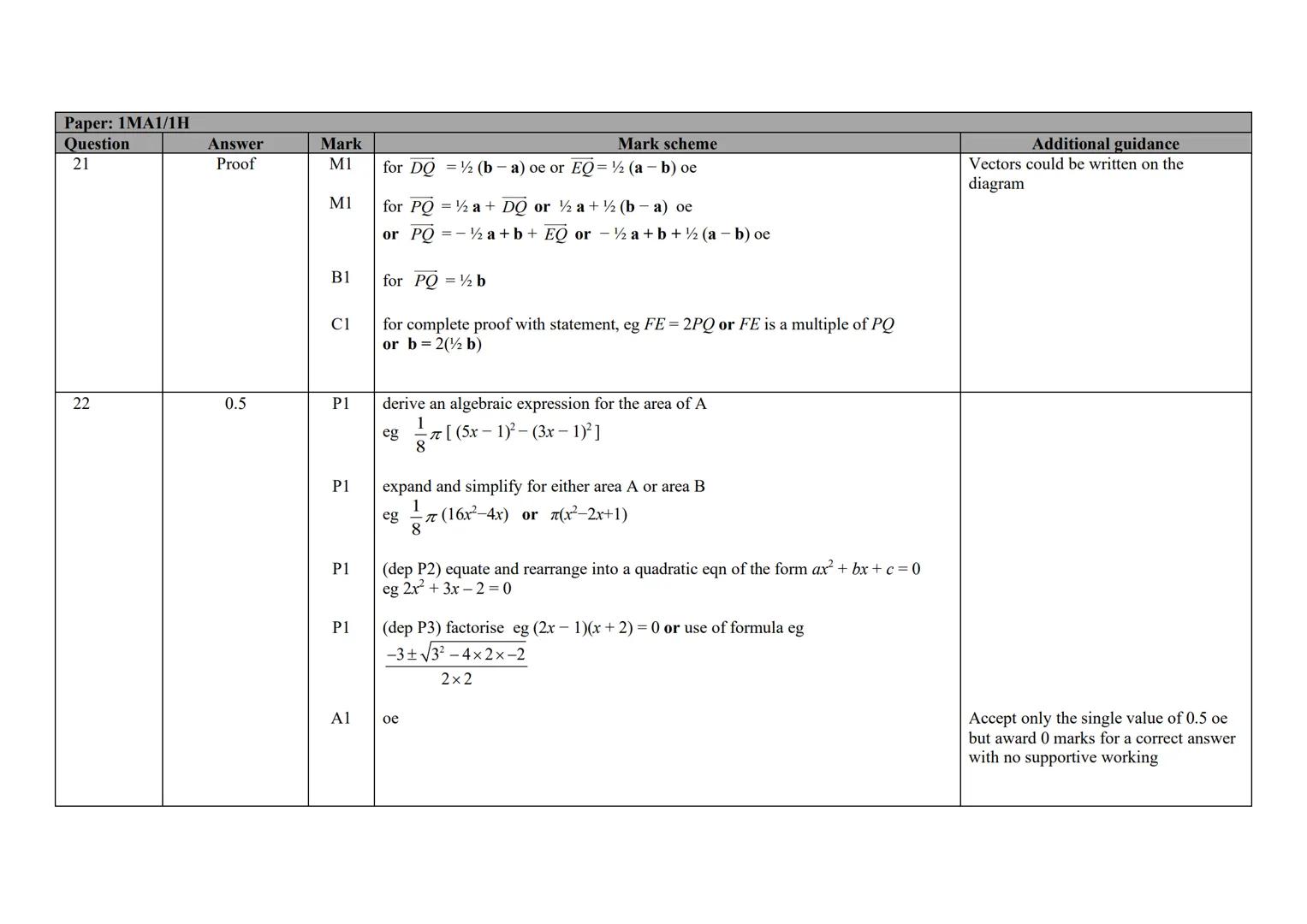 P Pearson
Edexcel
Mark Scheme (Results)
November 2020
Pearson Edexcel GCSE (9 - 1)
In Mathematics (1 MA1)
Higher (Non-Calculator) Paper 1H E