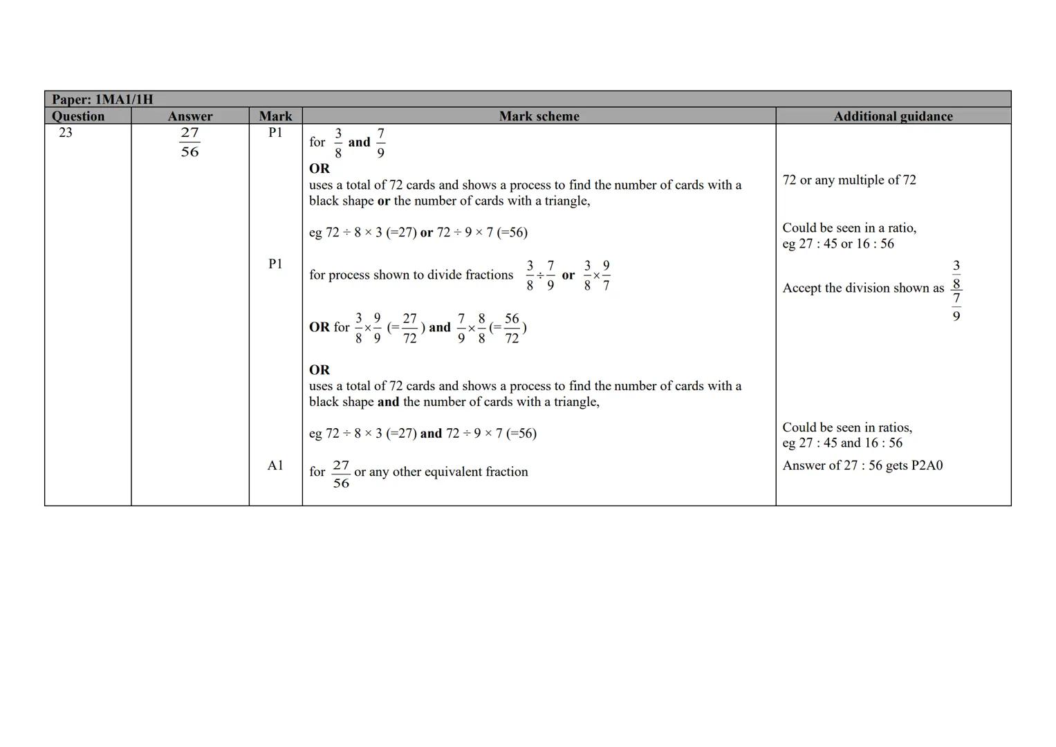 P Pearson
Edexcel
Mark Scheme (Results)
November 2020
Pearson Edexcel GCSE (9 - 1)
In Mathematics (1 MA1)
Higher (Non-Calculator) Paper 1H E