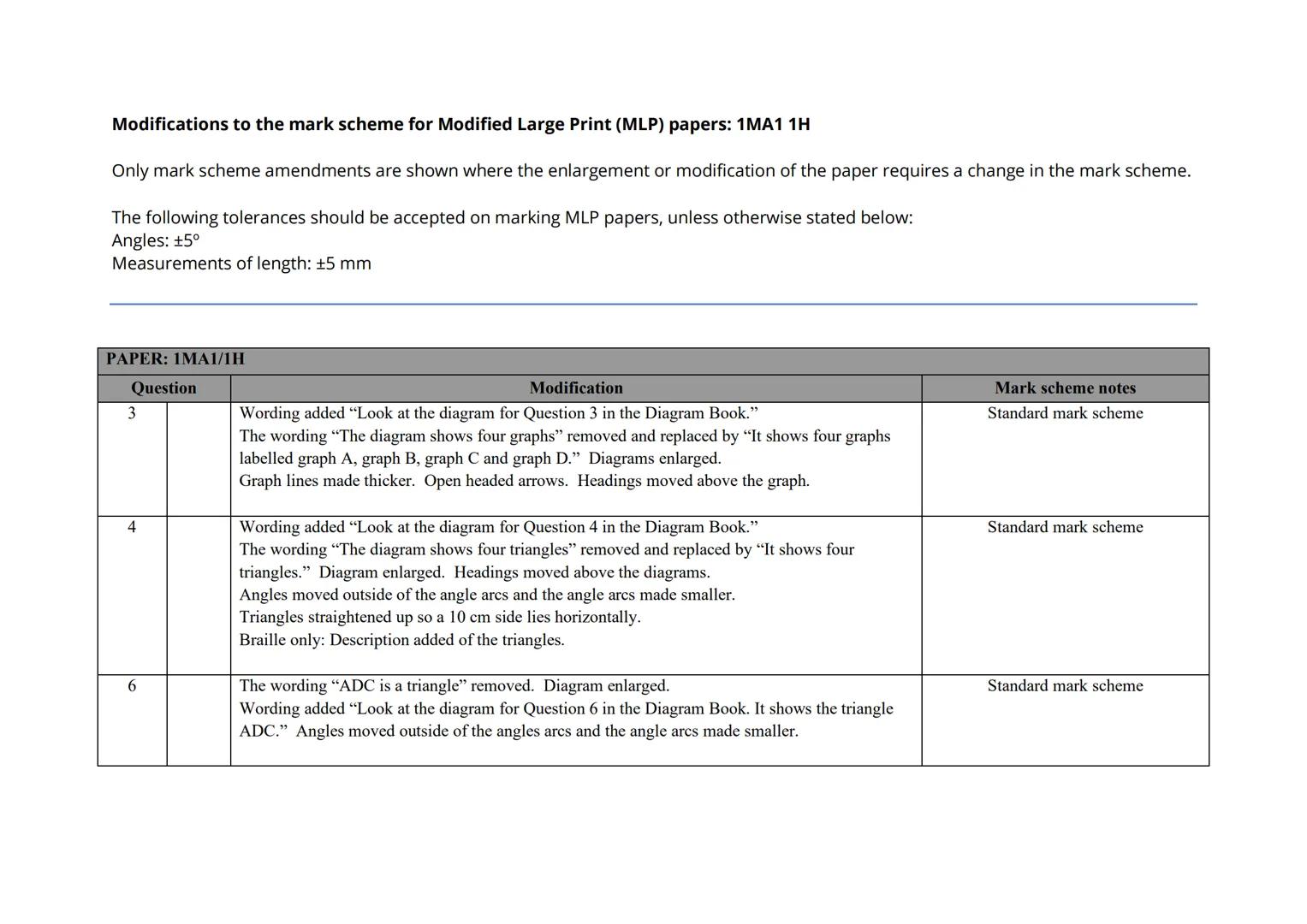 P Pearson
Edexcel
Mark Scheme (Results)
November 2020
Pearson Edexcel GCSE (9 - 1)
In Mathematics (1 MA1)
Higher (Non-Calculator) Paper 1H E