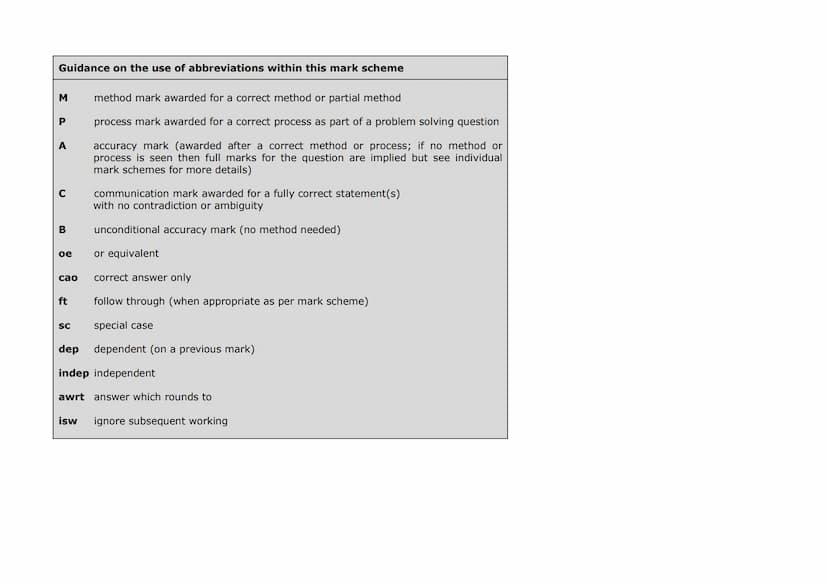 P Pearson
Edexcel
Mark Scheme (Results)
November 2020
Pearson Edexcel GCSE (9 - 1)
In Mathematics (1 MA1)
Higher (Non-Calculator) Paper 1H E