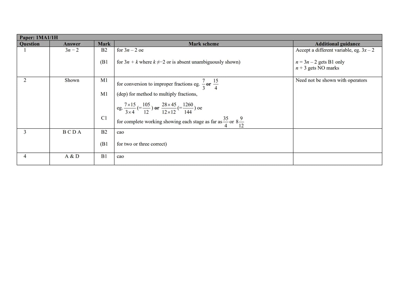 P Pearson
Edexcel
Mark Scheme (Results)
November 2020
Pearson Edexcel GCSE (9 - 1)
In Mathematics (1 MA1)
Higher (Non-Calculator) Paper 1H E