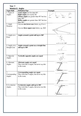 Know Year 7 Module 8 - Angles thumbnail