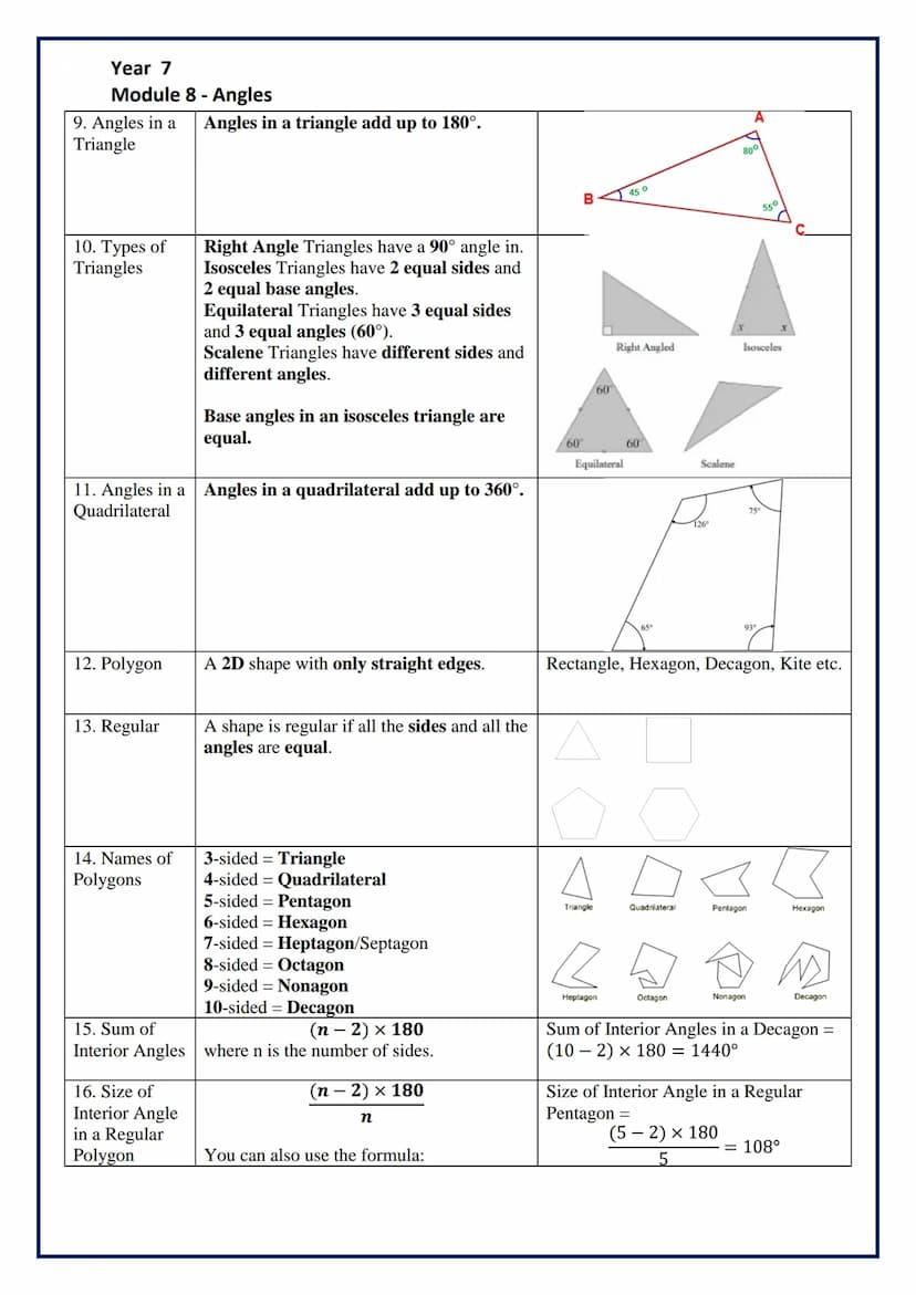 Year 7
Module 8 - Angles
Topic/Skill
1. Types of
Angles
2. Angle
Notation
3. Angles at a
Point
4. Angles on a
Straight Line
5. Opposite
Angl