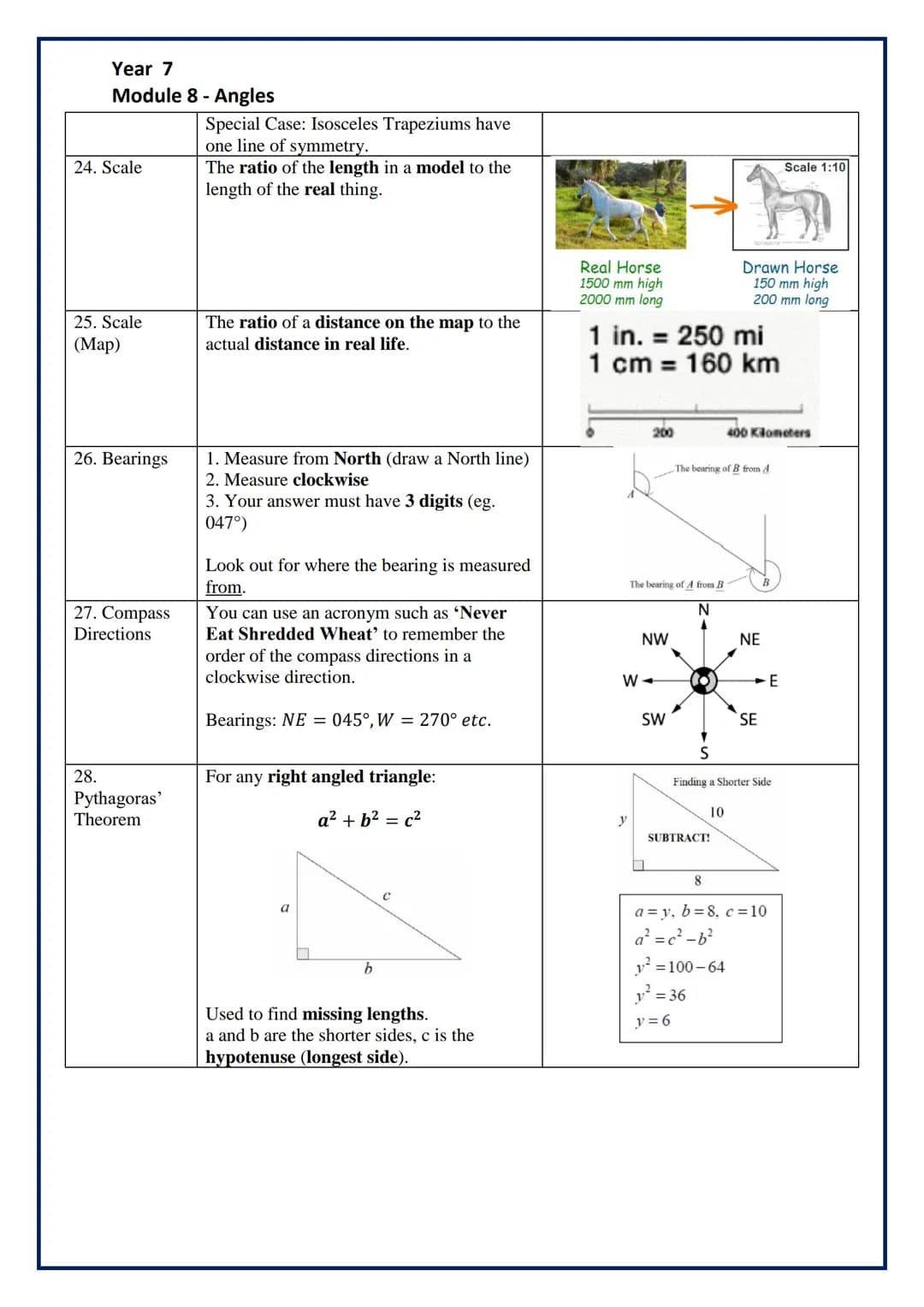 Year 7
Module 8 - Angles
Topic/Skill
1. Types of
Angles
2. Angle
Notation
3. Angles at a
Point
4. Angles on a
Straight Line
5. Opposite
Angl