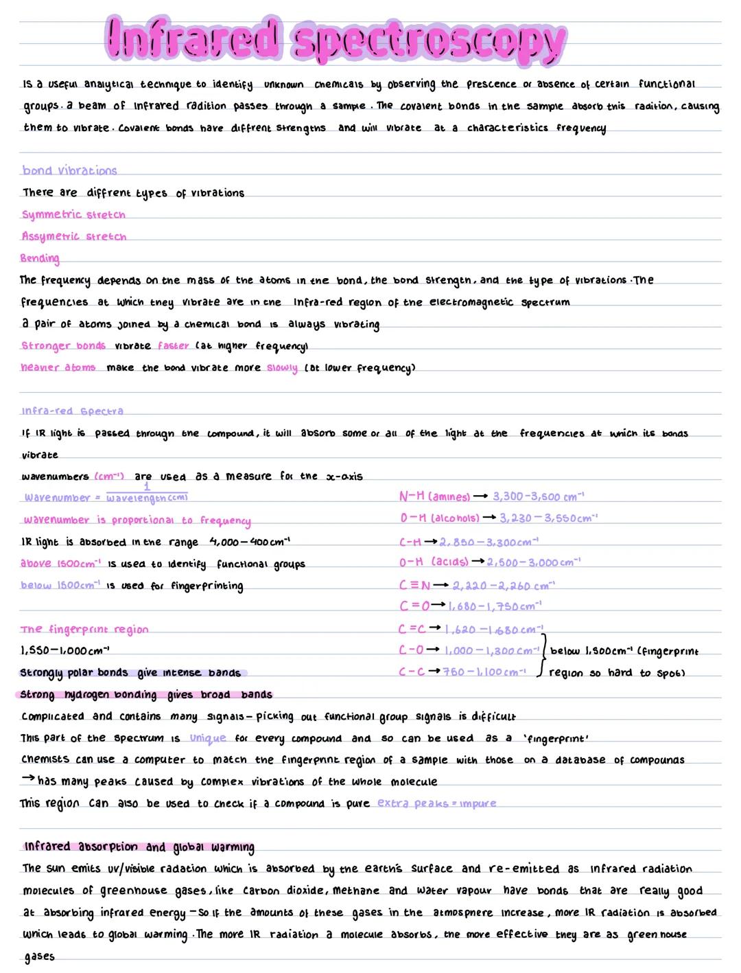 Infrared spectroscopy A-level Organic analysis Chemistry AQA