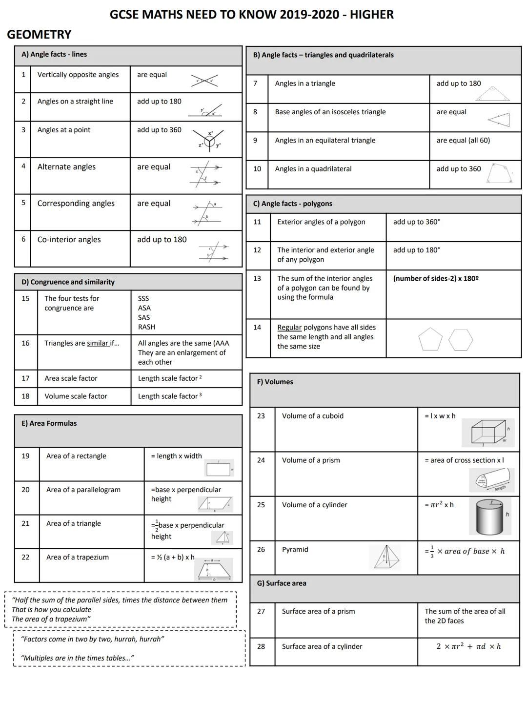 GCSE Higher Maths Notes 2019-2024 | Formulas, Geometry, Pythagoras & Trigonometry