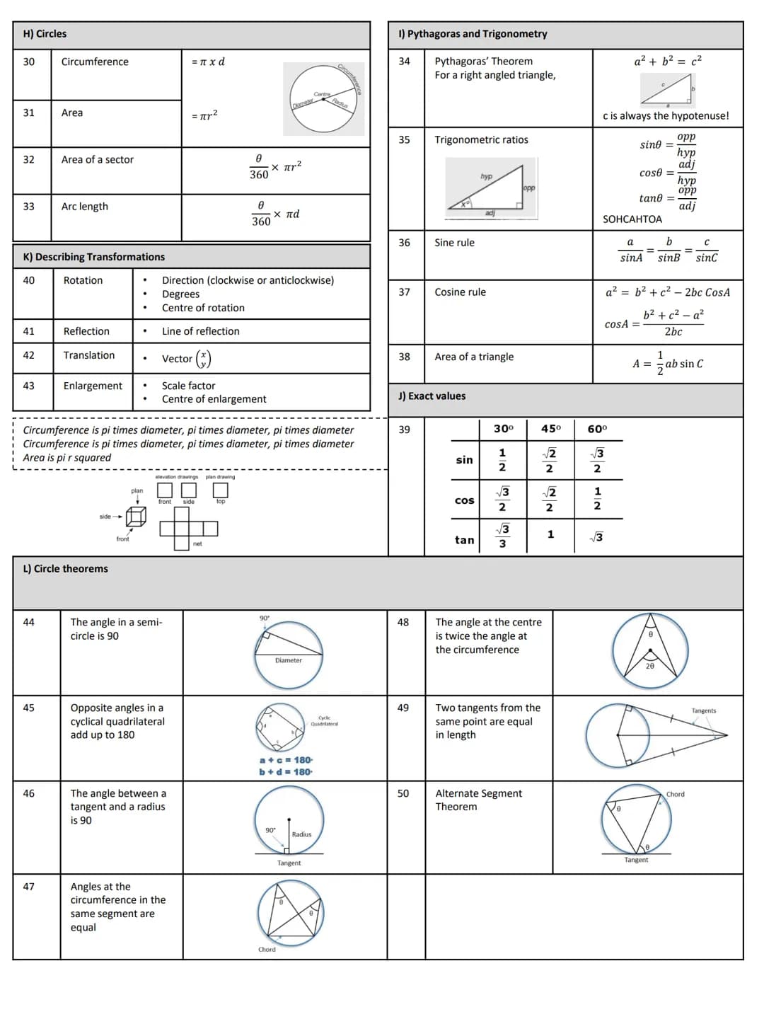GEOMETRY
A) Angle facts - lines
1 Vertically opposite angles
2
3
4
5
6
15
16
17
18
D) Congruence and similarity
The four tests for
congruenc