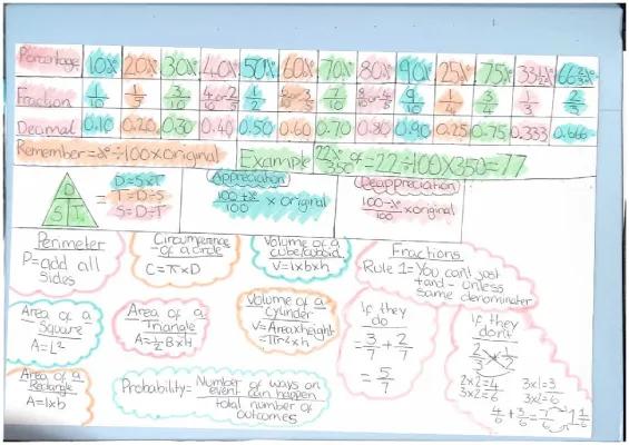 Know application of maths national 5 thumbnail