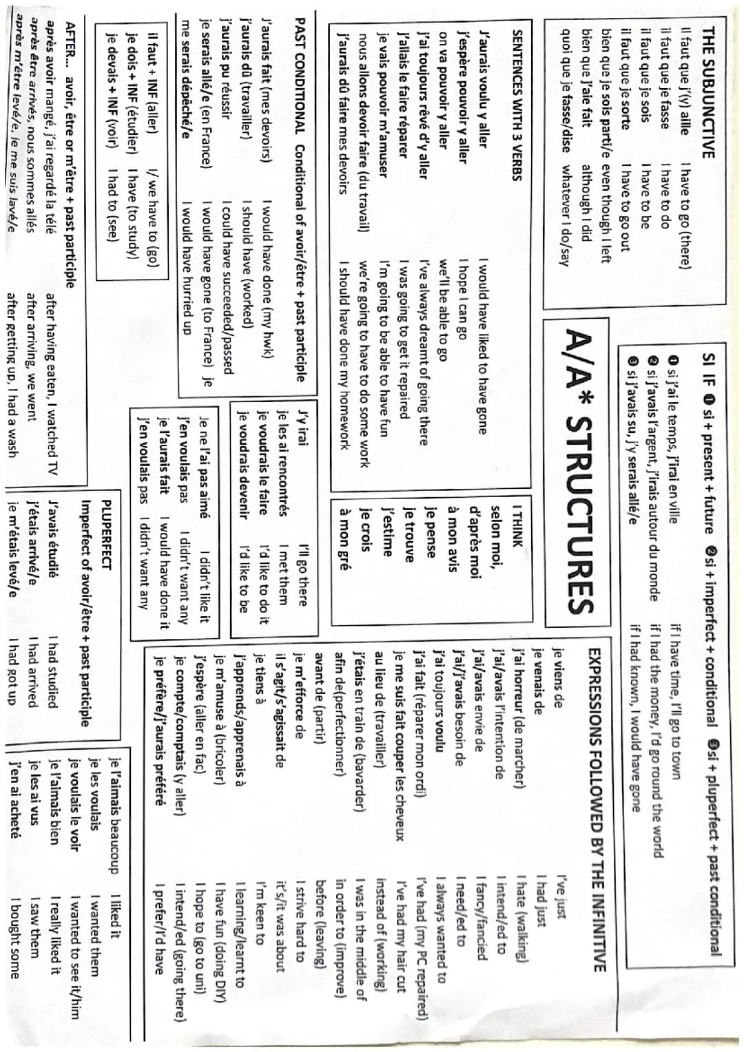 French GCSE Grade 9 sentences