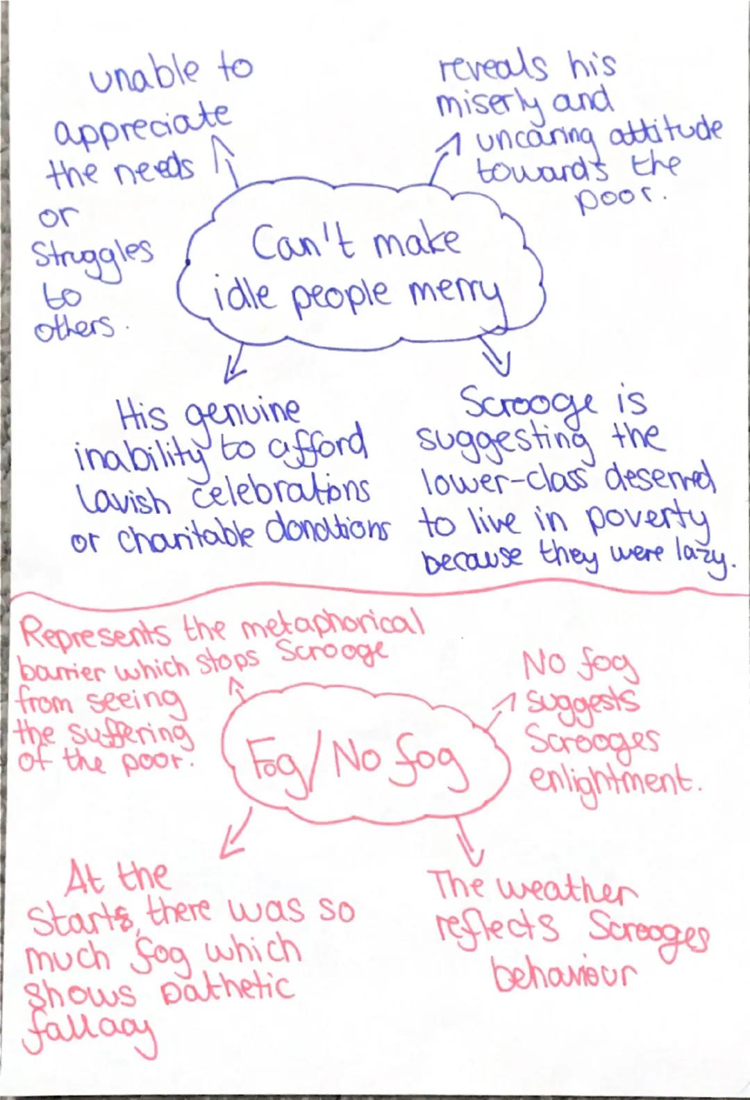 Connotations
of an angel,
we can
see he
is closer
to heaven.
The simile which
contrasts with 'solitary as'
to show extent of change
As light
