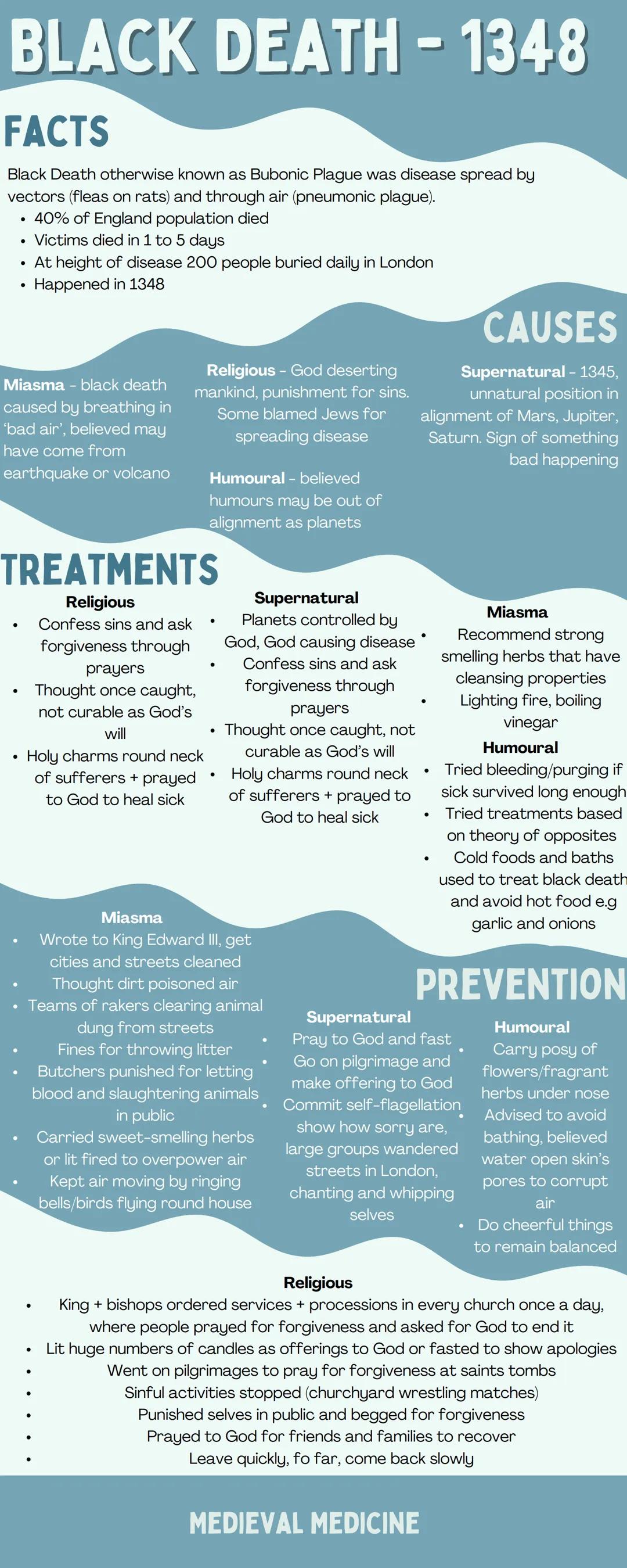 BLACK DEATH - 1348
FACTS
Black Death otherwise known as Bubonic Plague was disease spread by
vectors (fleas on rats) and through air (pneumo