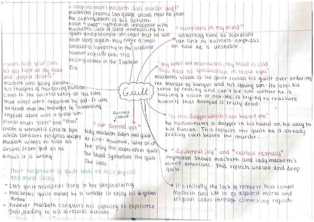Macbeth Guilt and Lady Macbeth's Guilt Transformation