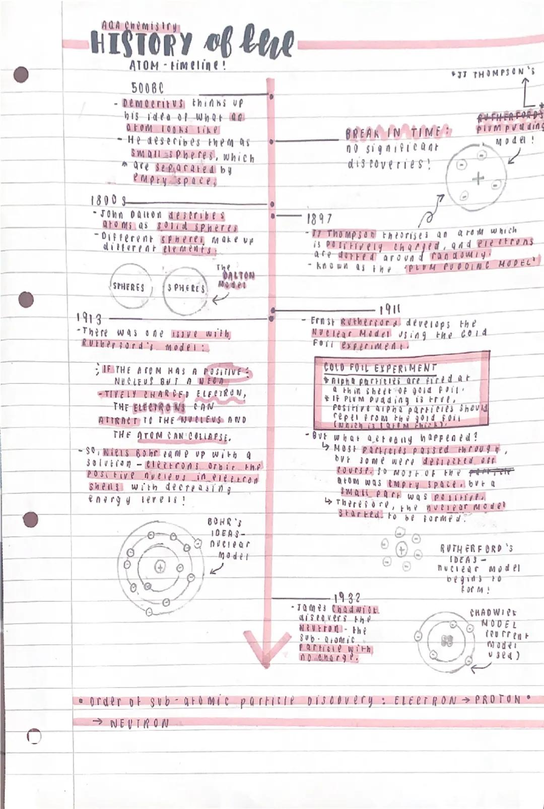 # AQA Chemistry

HISTORY of the

ATOM-timeline!

50080

- Demoeritus thinks up

his idea of what ad

arom 100ks like

-He desecibes them as
