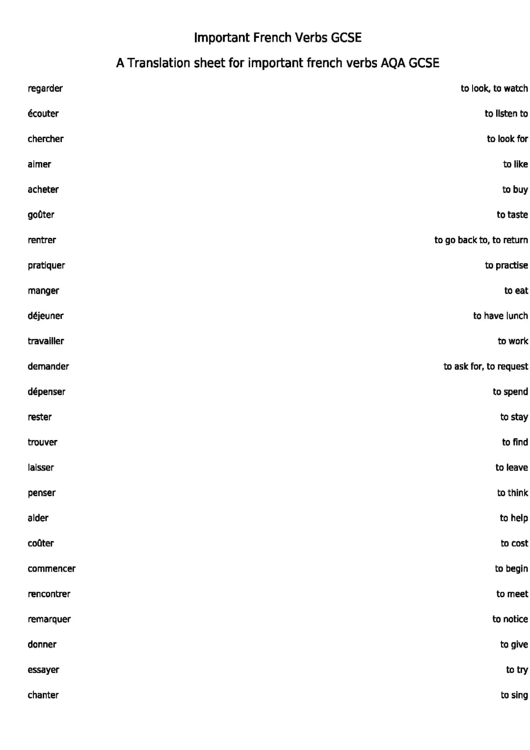 Important French Verbs for AQA GCSE