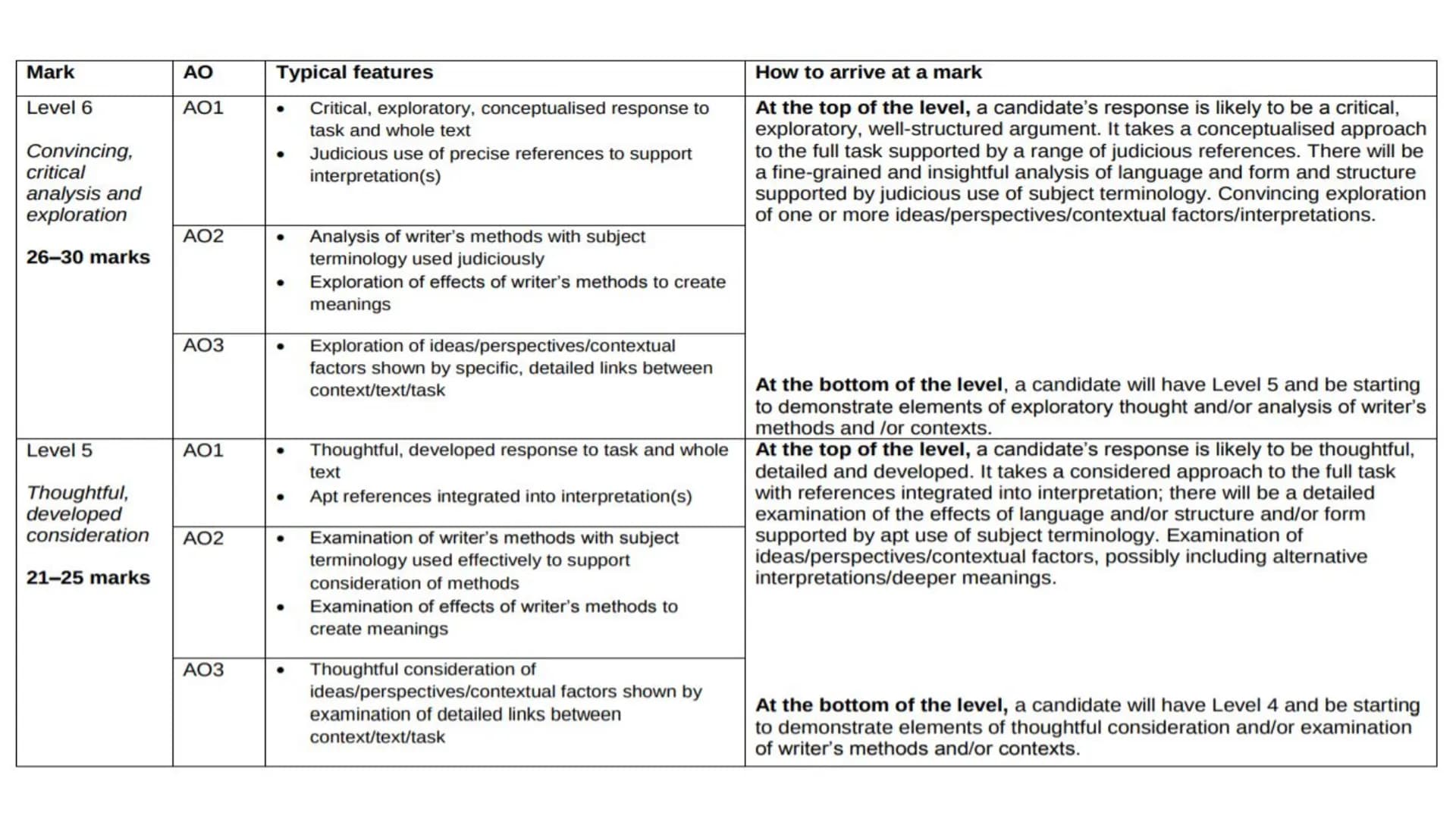 How to plan, structure and
write an essay - Poetry
Anthology & Unseen What to expect in the exam
https://www.aqa.org.uk/subjects/english/gcs