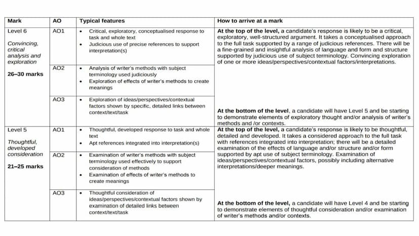 How to plan, structure and
write an essay - Poetry
Anthology & Unseen What to expect in the exam
https://www.aqa.org.uk/subjects/english/gcs
