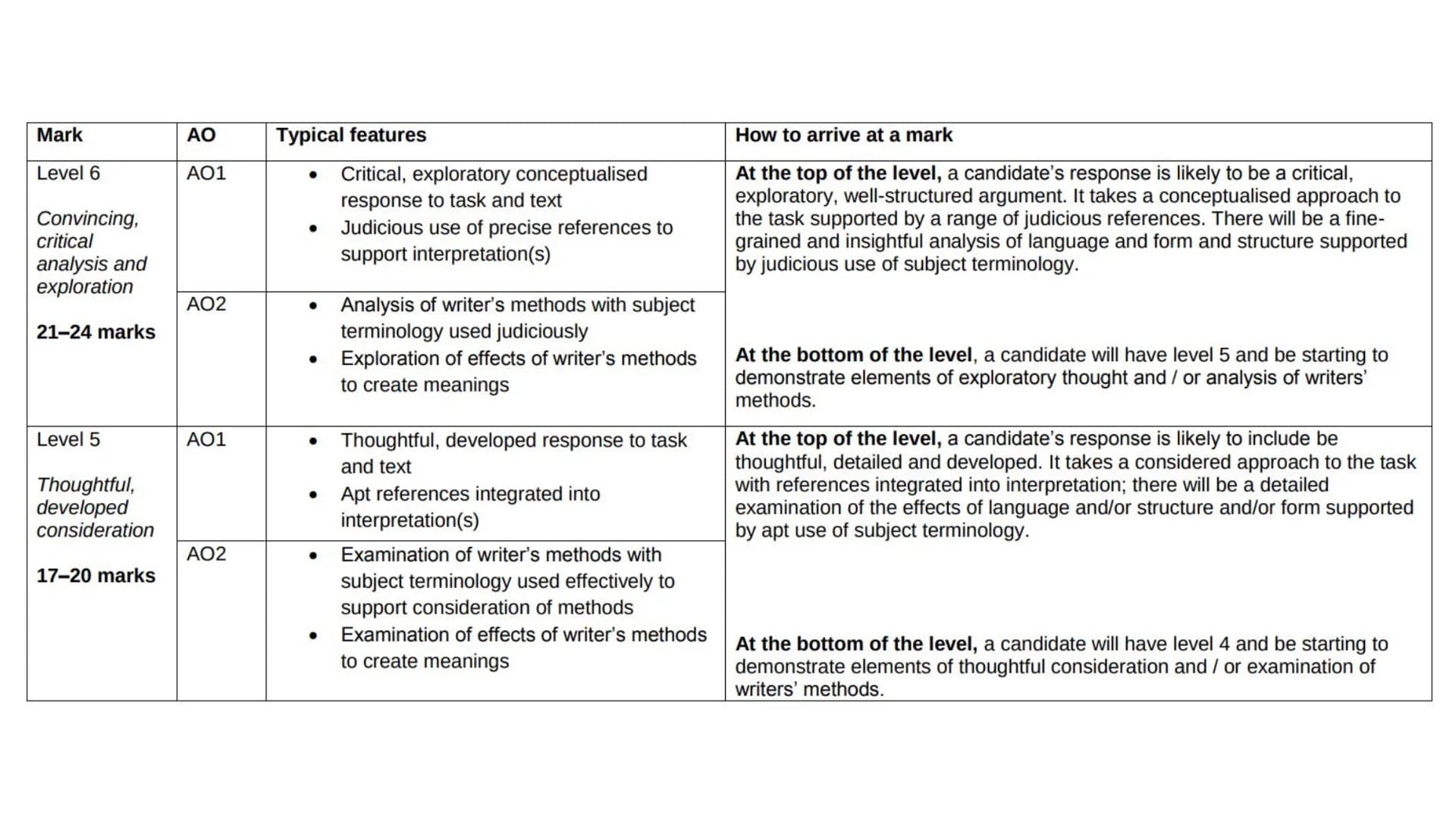 How to plan, structure and
write an essay - Poetry
Anthology & Unseen What to expect in the exam
https://www.aqa.org.uk/subjects/english/gcs