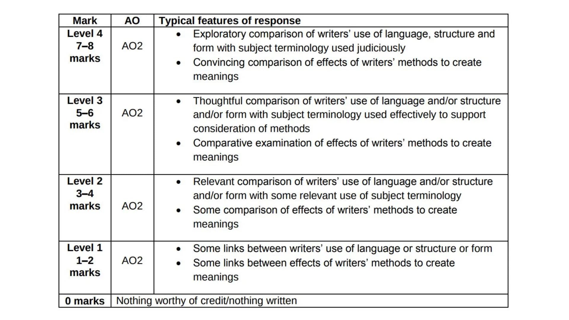 How to plan, structure and
write an essay - Poetry
Anthology & Unseen What to expect in the exam
https://www.aqa.org.uk/subjects/english/gcs