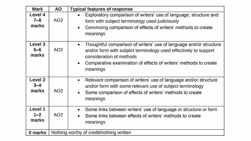 How to plan, structure and
write an essay - Poetry
Anthology & Unseen What to expect in the exam
https://www.aqa.org.uk/subjects/english/gcs