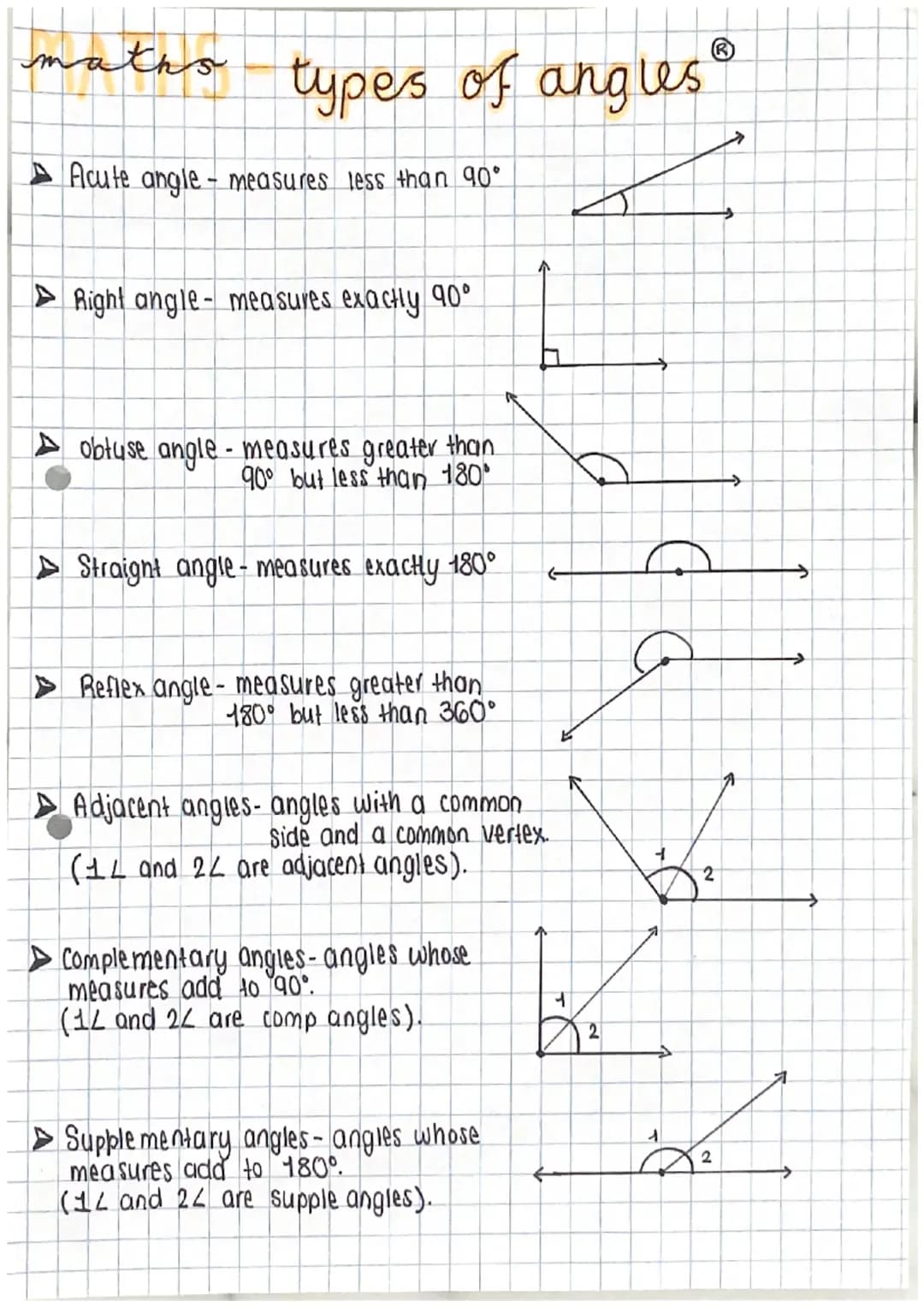 Types of Angles