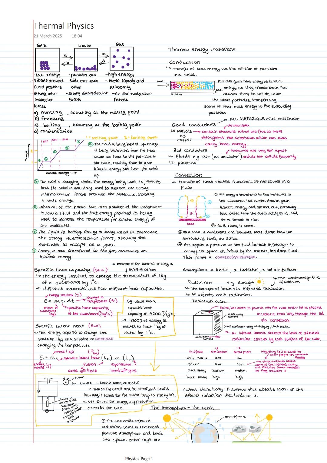 Thermal Physics Complete Topic