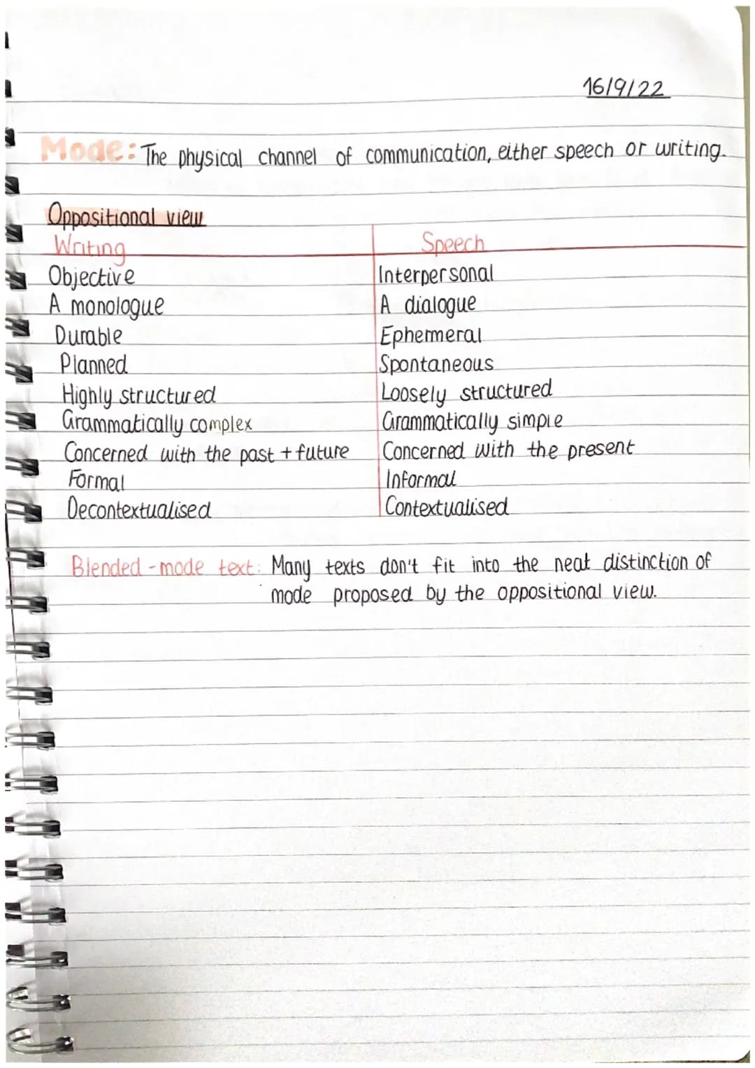 
<h2 id="mode">Mode</h2>
<p>Mode refers to the physical channel of communication, either through speech or writing. An oppositional view exi