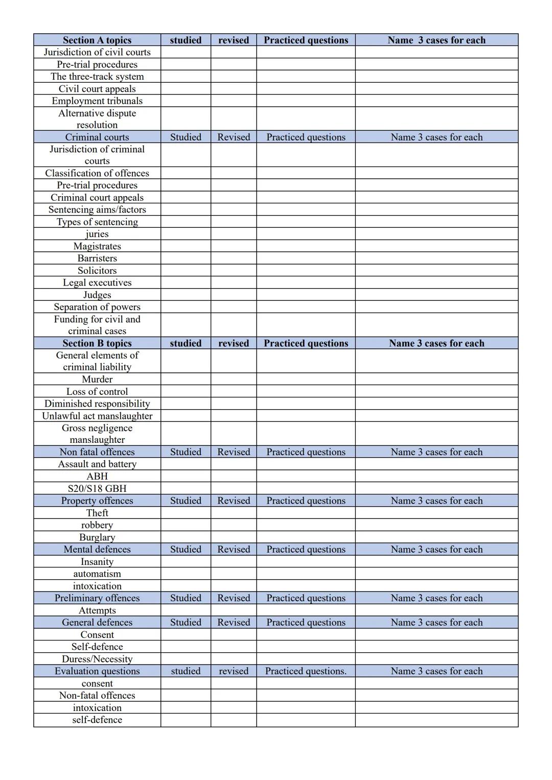 Section A topics
Jurisdiction of civil courts
Pre-trial procedures
The three-track system
Civil court appeals
Employment tribunals
Alternati