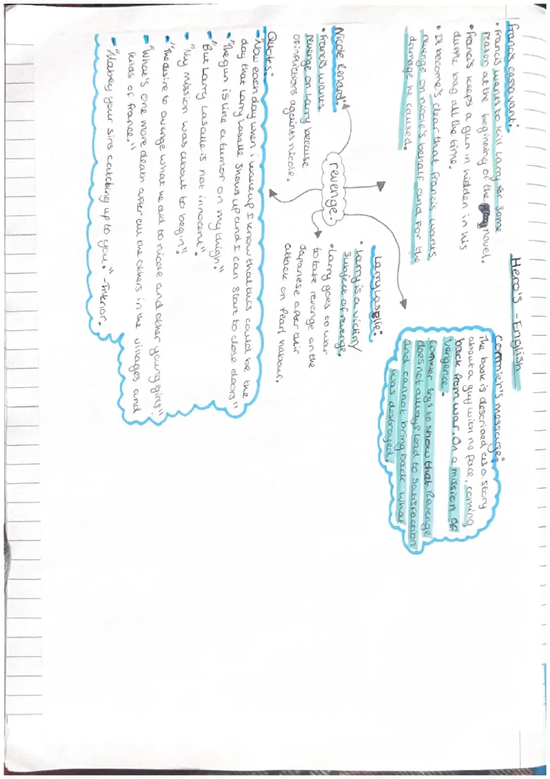 Heros mind maps 