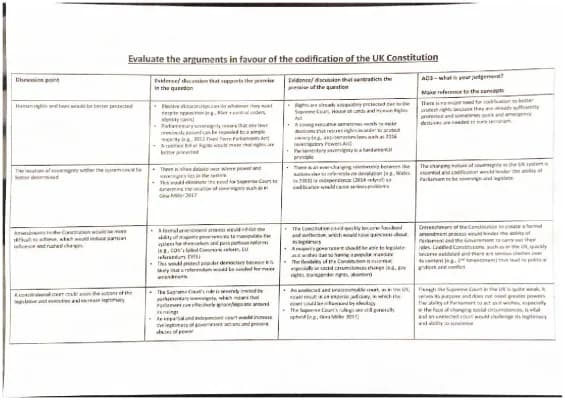 Know Evaluate the arguments in favour of the codification of the UK Constitution. thumbnail