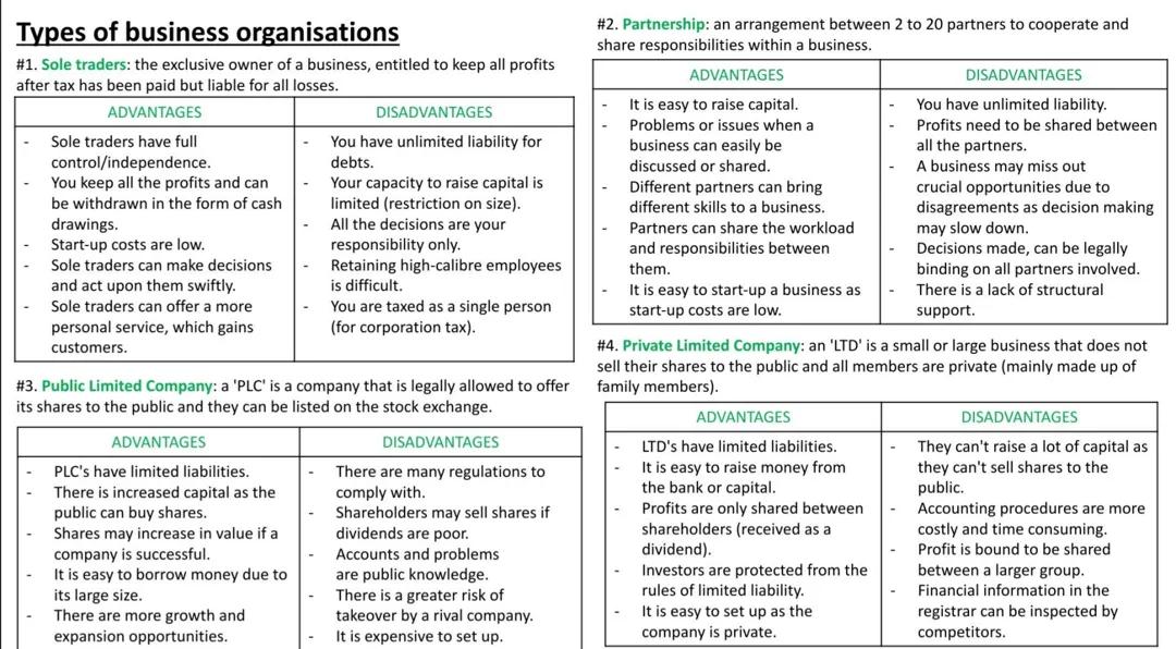 Types of business organisations