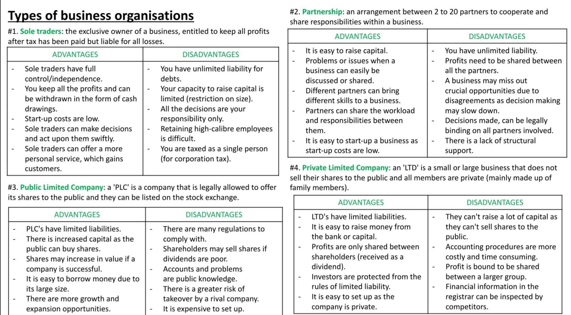 Types of business organisations

#1. Sole traders: the exclusive owner of a business, entitled to keep all profits
after tax has been paid b