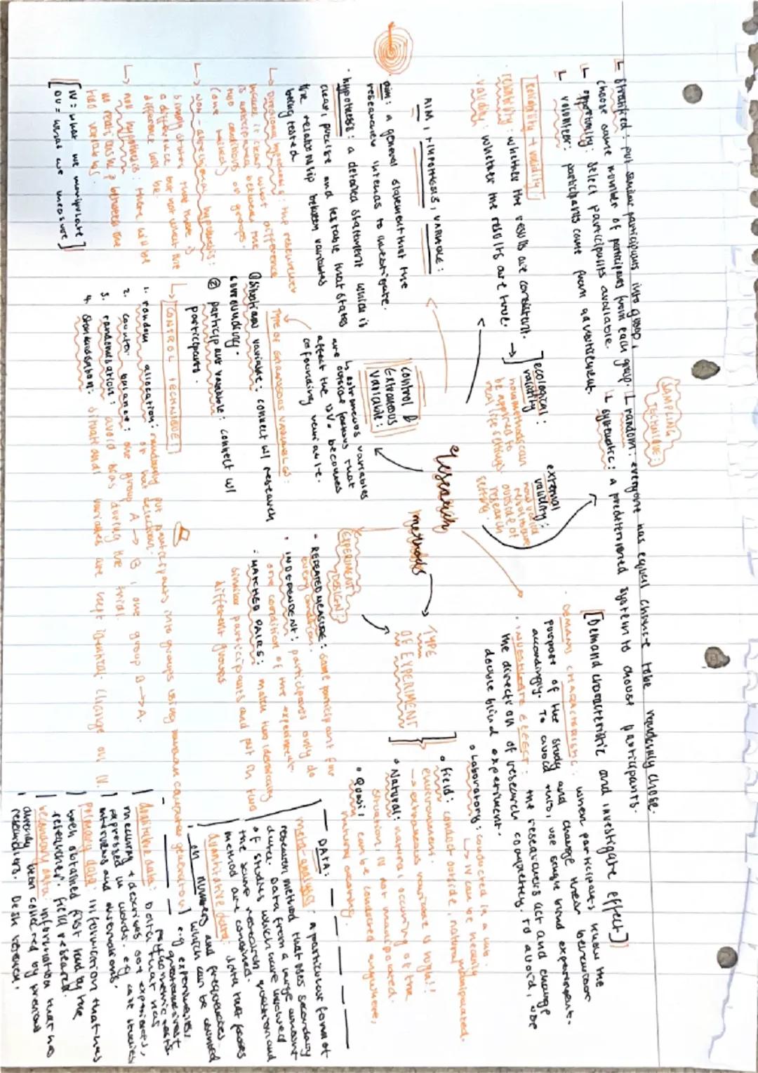 Understanding AQA A-level Psychology Research Methods