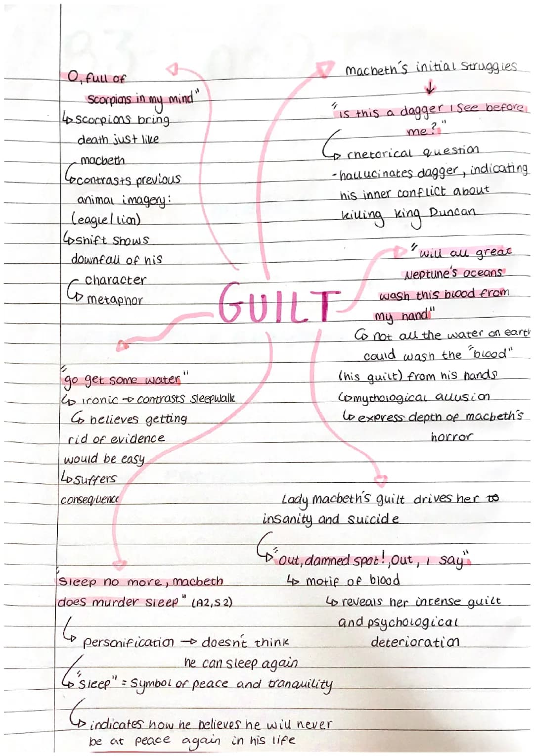 MACBETH THEMES REVISION 